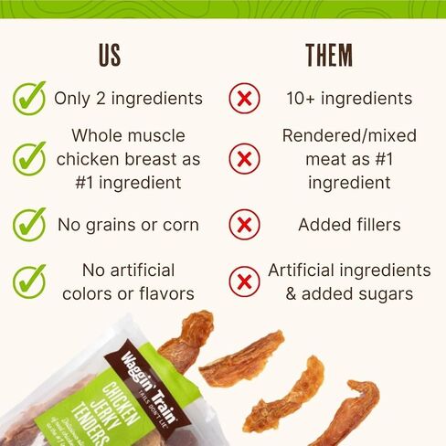 Waggin' Train Chicken Jerky for Dogs - Limited Ingredient Dog Treats for Dogs 30 oz. Pouch in Saudi Arabia
