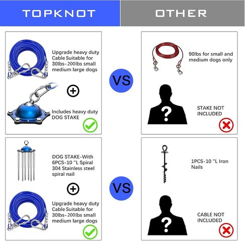 TOPKNOT Dog Tie Out Cable and Stake for Camping,360°Swivel Dog Run- No Tangle,with 30FT Heavy Duty Cable,Dog Runner for Yard Rust Proof Can Hold 2 Dogs- Up to 150LBS,Ideal for Outdoor Camping in Kuwait