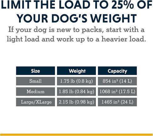 Ruffwear ، حقيبة الظهر الكلاب palisades ، حزمة المشي لمسافات طويلة متعددة أيام مع أكياس السرج ومثانات الترطيب ، sumac الأحمر ، المتوسط in Kuwait