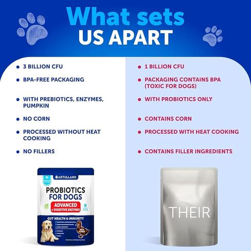 Probiotics for Dogs - Support Gut Health, Itchy Skin, Allergies, Immunity, Yeast Balance - Dog Probiotics and Digestive Enzymes with Prebiotics - Reduce Diarrhea, Gas - 120 Probiotic Chews for Dogs in Kuwait