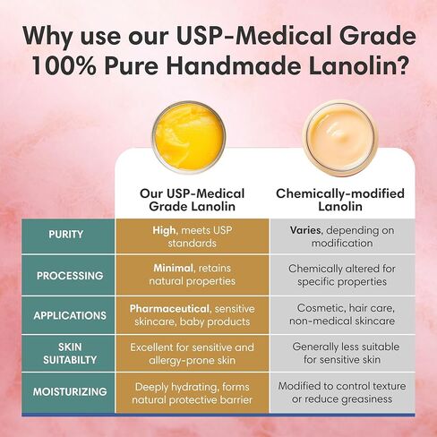 100% Pure Lanolin Cream - Handmade, Unrefined Balm for Dry & Itchy Skin, Cracked Lips, Breastfeeding, Baby Care, Moisture-Rich, Nursing Essentials & Petroleum-Free, Perfect for Hands, Face & Paw Care in Saudi Arabia