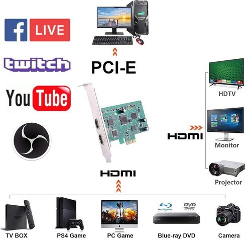 YT-294 PCI-E 4K Video Capture Card HDMI HD Video Capture HDMI Output 1080p 60p Full HD Recorded UVC Plug and Play Support OBS Studio Live Streaming in Kuwait