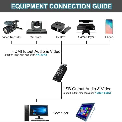 بطاقة التقاط فيديو 4K HDMI USB 3.0 1080P30hz 60FPS Cam Link Card Game Capture Card Screen Video Record Game Capture Card للبث، تستخدم لـ OBS/VLC/Amcap/الكاميرا/الكمبيوتر/التبديل/Xbox in Saudi Arabia