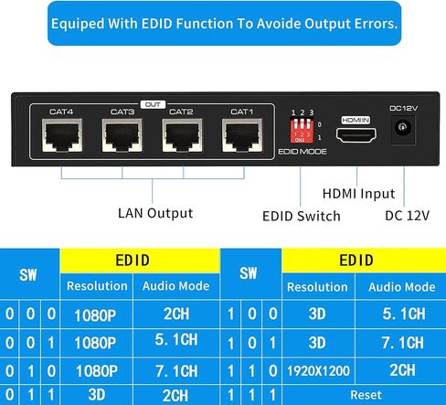HDMI Extender Splitter 1 in 4 Out Hub 165ft Over Ethernet CAT6 CAT7 to HDMI Converter RJ45 Ethernet POC LAN Extension Transmitter Receiver Set 1080P Single Power Supply Compatible with PC PS4 in Kuwait