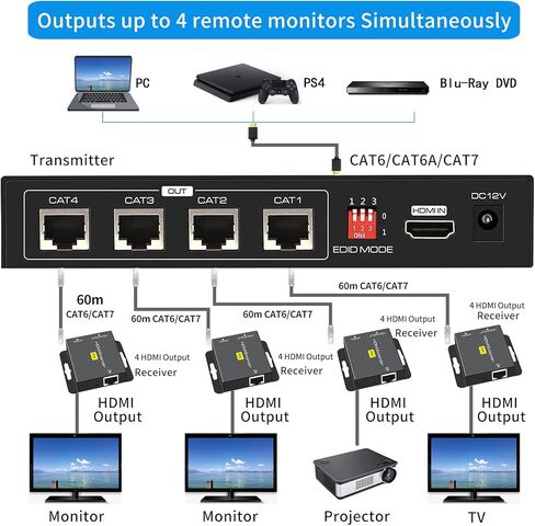 HDMI Extender Splitter 1 in 4 Out Hub 165ft Over Ethernet CAT6 CAT7 to HDMI Converter RJ45 Ethernet POC LAN Extension Transmitter Receiver Set 1080P Single Power Supply Compatible with PC PS4 in Kuwait
