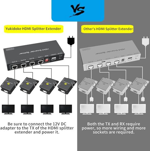 HDMI Extender Splitter 1 in 4 Out Hub 165ft Over Ethernet CAT6 CAT7 to HDMI Converter RJ45 Ethernet POC LAN Extension Transmitter Receiver Set 1080P Single Power Supply Compatible with PC PS4 in Kuwait