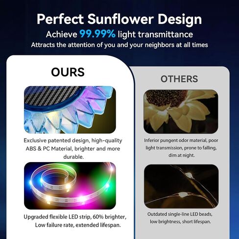 Solar Garden Lights - Upgraded Solar Sunflower Light, Ground/Wall 2 In 1, Solar Outdoor Lights Waterproof IP67,Garden Yard Patio Backyard Pathway Landscape Fence Wall Decoration, Warm White(2 Pack) in Kuwait