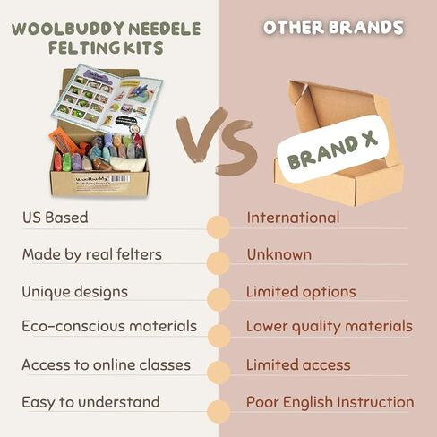 طقم التورط في الإبرة Woolbuddy - تصميم وحش عصاري للمبتدئين ، يشمل الصوف واللوازم و 4 أواني الطين والتعليمات الواضحة in Kuwait