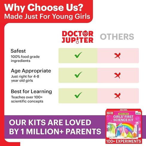 Doctor Jupiter Girls First Science Experiment Kit for Kids Ages 4-5-6-7-8| Birthday Gift Ideas for 4-8 Year Old Girls| STEM Learning & Educational Toys in Kuwait