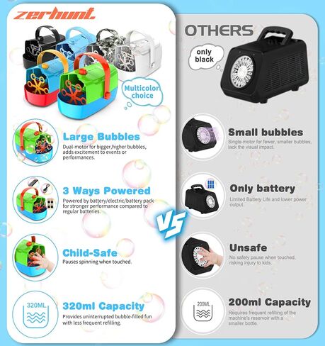 Zerhunt Durable Bubble Machine for Party: 3 Power Modes for Non-Stop Fun - 18000+ Bubbles Per Minute High Output 30 Mins Bubbles per Refill - Kids Safe Auto-Stop for Outdoor Backyard Birthday in Saudi Arabia