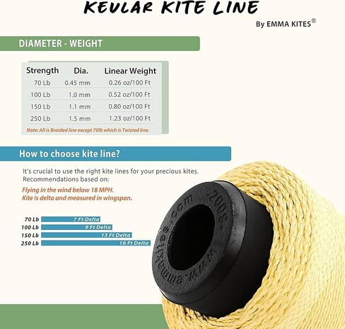 emma kites Kevlar Kite Line 1000Ft 50Lb Twisted Kite String Abrasion Resistant Low Stretch Utility Cord for Outdoor Tactical Survival Hiking Camping in Saudi Arabia
