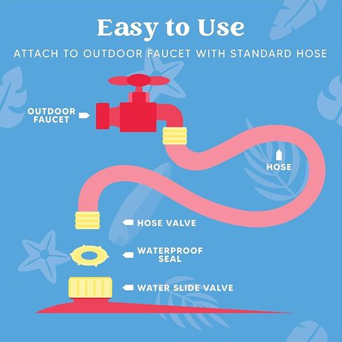 Sloosh Water Slides with 2 Inflatable Boards,22.5ft Double Lane Lawn Water Splash Slip and Slide with Advanced Sprinklers Summer Toy for Kids Adults Fun Backyard Summer Outdoor, Orange in Saudi Arabia