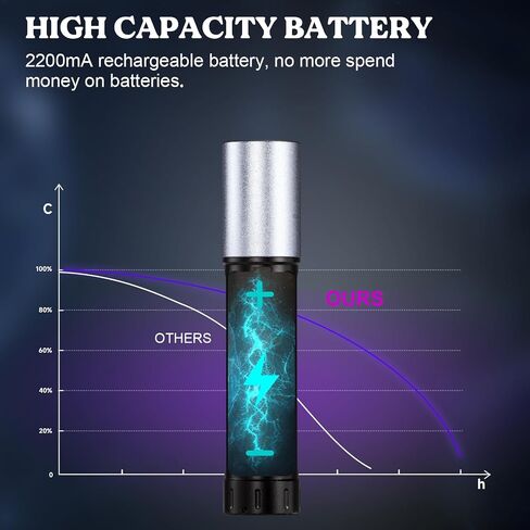 LET'S RESIN UV Light for Resin Curing, Portable Mini 365nm UV Flashlight Black Light, Faster Cure LED Waterproof UV Lamp Rechargeable for Resin Molds, Pet Urine, Dry Stains, Bed Bug in Kuwait