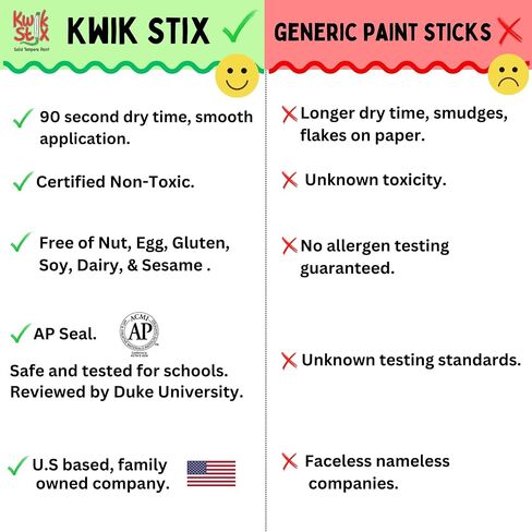 Kwik Stix Solid Tempera Paint Sticks, 12 Colors, Washable Paint Sticks for Kids, Super Quick Drying, Non-Toxic, Allergen Free, Comes in Classic Rainbow Colors, Ideal for Kids and Toddlers in Kuwait