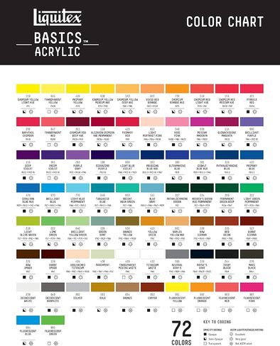 Liquitex BASICS Acrylic Paint, 250ml (8.5-oz) Tube, Titanium White in Kuwait