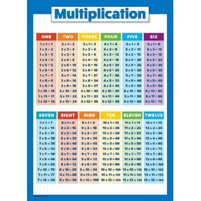 Multiplication Table Poster for Kids - Educational Times Table Chart for Math Classroom (LAMINATED, 18" x 24")