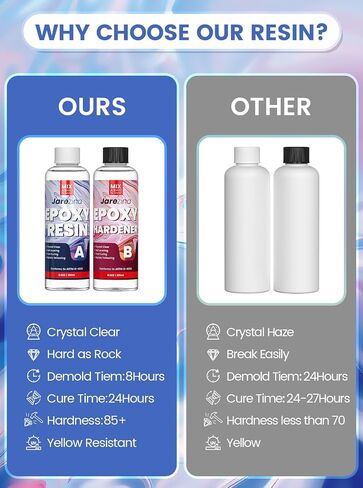 Jarezina 64OZ Epoxy Resin Kit,Crystal Clear Epoxy Resin -Strong and No Bubble，Not Yellowing Art Resin，Self Leveling Easy Mix 1:1,Suitable for Art Casting,DIY,Jewelry Projects, Wood & Resin Molds in Kuwait