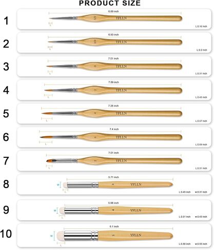 Dry Brush Miniature Painting Drybrush Set, 5 Sizes (#1, #2, #3, #4, #5) Animal Hair Brushes for Advanced & Professional Art, Black in Saudi Arabia