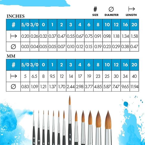 Princeton Aqua Elite ، Series 4850 ، فرشاة طلاء مائية Kolinsky Colinsky ، Mottler ، 1-1/2 بوصة in Kuwait