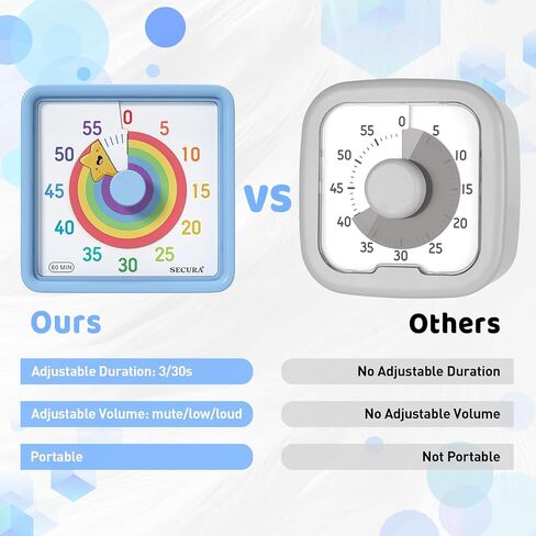 Secura 60-Minute Visual Timer for Kids, Time Clocks, Countdown Timer for Office Kitchen, Classroom Timer for Kids, Silent Time Management Tool (Navy Blue & Navy Blue) in Saudi Arabia