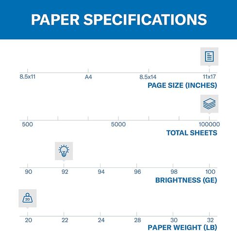 Hammermill Printer Paper, 20 lb Copy, 8.5 x 11-8 Ream (4,000 Sheets) - 92 Bright, Made in the USA in Kuwait