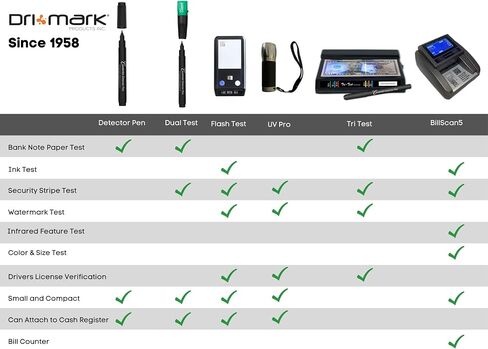 DRI MARK CFD5PK DOVERFEIT DELACTER PEN PEN ، الذي صنع في الولايات المتحدة الأمريكية ، 3 مرات أكثر من الحبر ، وحجم الجيب ، ومدقق الأموال المزيفة - اختبار الوقاية من الأموال وحماية الاحتيال للعملة الأمريكية (حزمة 5) in Kuwait