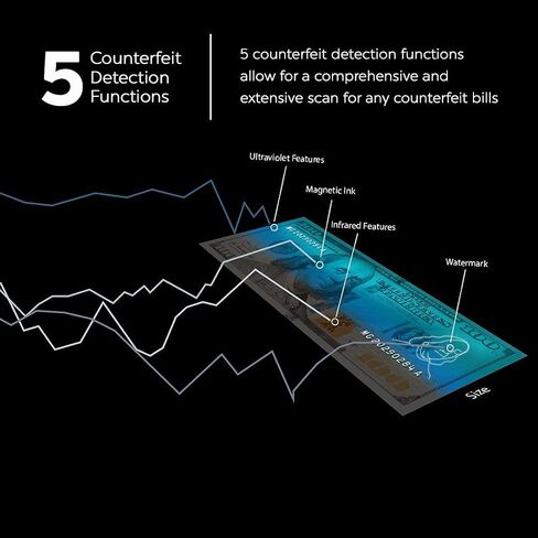 AccuBANKER D450 Counterfeit Money Checker Machine, Magnetic, Infrared, Watermark and Micro-Printing Detection in Less Than 1 Second with Audible and Visual Alert for Suspicious Bill in Kuwait