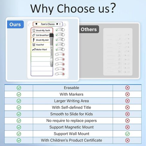 Chore Chart for Kids Dry Erase Chore Board ADHD Tools for Kids to Do List Checklist Task Board Routine Chart Planning Board for Fridge with 10 Sliders and Magnetic Marker, White and Blue, 1 Pack in Saudi Arabia