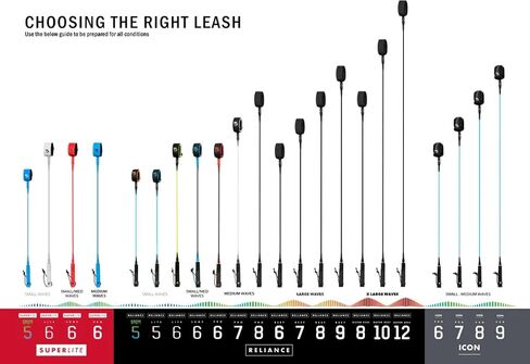 مخلوقات الترفيه جروم Shortboard المقود in Kuwait