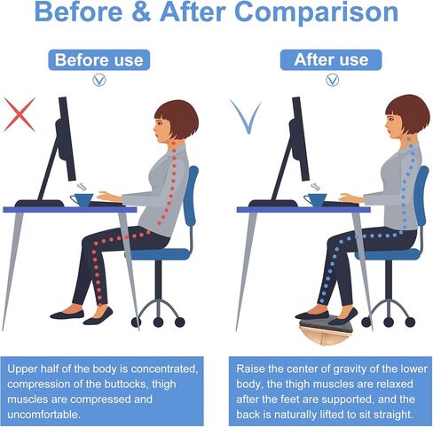 lesolar 2-in-1 Foot Rest Under Desk with Non-Slip Strip, Balance Board or Office Footrest Under Desk, Adjustable footrest with Ergonomic for Office Home, Log in Saudi Arabia