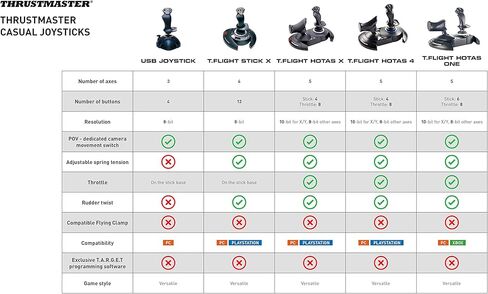 Thrustmaster T.Flight HOTAS 4 (متوافق مع أجهزة PS5 وPS4 والكمبيوتر الشخصي) in Kuwait