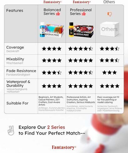 Fantastory Acrylic Paint Set, 24 Classic Colors(2oz), Professional Craft Paint Kit,Canvas/Rock/Stone/Ceramic/Model/Wood Painting with 12 Brushes in Kuwait