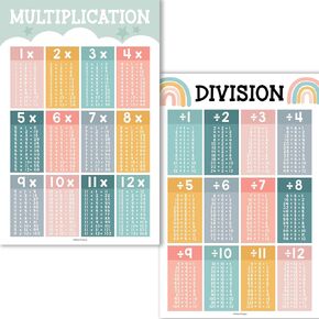 2 Large Multiplication and Division Posters for Wall – Multiplication Chart Poster & Times Table chart, Division Table & Math Poster, Classroom and Kids Learning Decor, Boho Classroom Decor