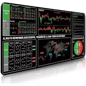Stock Market Mouse Pad, Trading Mouse Pad, Investing Guidance for Beginners, Day Trading Mouse Pad, Stock Market Gifts for Day Trader Investor, Large Desk Mat for Keyboard and Mouse 11.8"x 31.4"