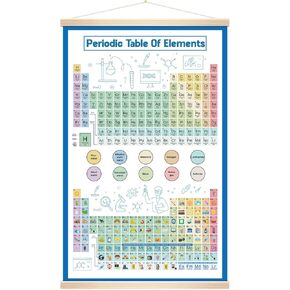 CHUNNIN Periodic Table Of Elements Science Poster Banner for Classroom Chemistry Educational Supplies Science Chemistry Chart Poster for Students Classroom School Home Wall Hanging Decor 26 x 16inch