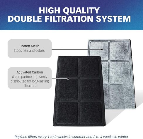 Premium Charcoal Filters for PetSafe Drinkwell Fountains, Pack of 10 in Kuwait