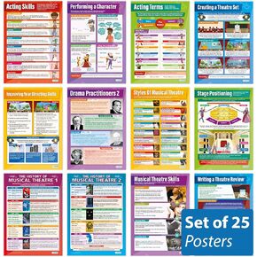 Daydream Education Drama & Theater Classroom Posters - Set of 25 - EXTRA LARGE 33" x 23.5" - Laminated - Drama Middle & High School Class Decoration - Wall Charts