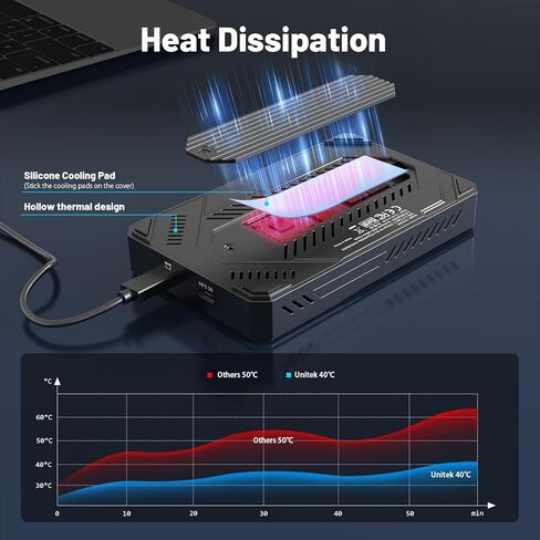 حاوية Unitek M.2 NVMe SSD USB C 3.2 10Gbps UASP Trim Pcie محول القرص الصلب/قارئ خارجي من النوع C SATA يدعم حجم المفاتيح M 2242 /2260/2280 SSD ومحرك أقراص الحالة الصلبة SATA 2.5 بوصة in Saudi Arabia