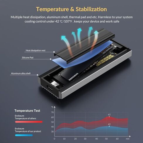 حاوية M.2 NVME SSD، حاوية USB 3.2 Gen 2 10 جيجابت في الثانية خالية من الأدوات M.2 SSD، حافظة M.2 NVMe SSD خارجية من الألومنيوم، تدعم UASP Trim لـ PCIe M-Key/B+M Key 2230/2242/2260/2280 (حتى 4 تيرابايت) in Kuwait
