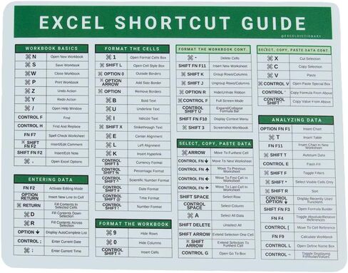Excel Dictionary MAC iOS 84 Keyboard Shortcut Hotkeys Reference Guide for Excel Spreadsheets Mousepad 7" x 9" (MAC) in Saudi Arabia