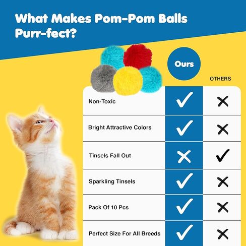 SunGrow Cat Pom Pom Balls, 20 Multi-Colored Shiny Enrichment Tinsel Pom Poms, 1" Tight Woven Yarn, Fuzzy Flash Balls for Indoor Kitten, Assorted Soft Glitter Orbs for Feline's Body and Brain Workout in Saudi Arabia