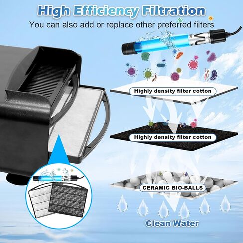 Turtle Tank Filter Aquarium Filter w/ Detachable U-V Light for 30-75Gal, Waterfall Flow Adjustable Low Water Level Internal Green Clean Machine Killing Deodorization Saltwater Freshwater Crystal Clear in Saudi Arabia