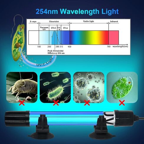 Turtle Tank Filter Aquarium Filter w/ Detachable U-V Light for 30-75Gal, Waterfall Flow Adjustable Low Water Level Internal Green Clean Machine Killing Deodorization Saltwater Freshwater Crystal Clear in Saudi Arabia
