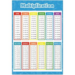 FindFunfine Division Table Poster for Kids Times Times Table Chart for Math Classroom Decor ، اللوازم المدرسية ، ديكور غرفة Kids Home 30x20.8 بوصة