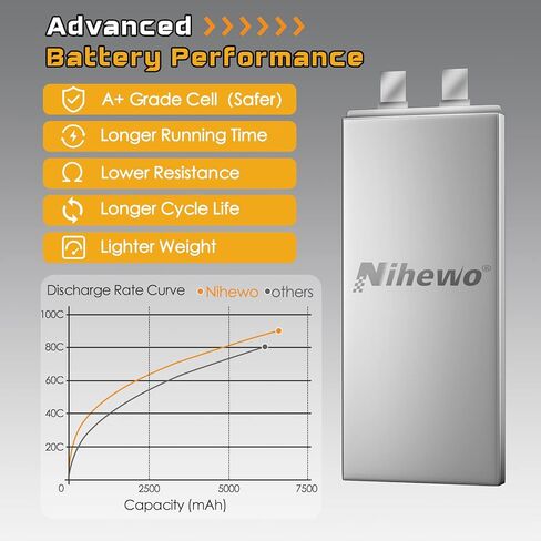 2S Lipo Battery 2Packs 7.4v RC Lipo Battery Pack 6500mAh 90C علبة صلبة مع PLUCT TX + EC5 متوافقة مع 1/8 و 1/10 RC Truck Car Car Truggy Racing Models in Saudi Arabia