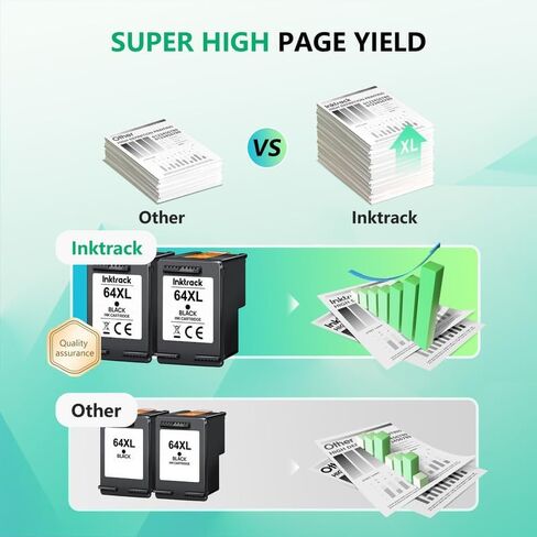 65XL Ink Cartridges Black/Color Combo Pack High-Yield | for HP Ink 65 65 XL | for HP DeskJet 3720 Printer Color Inkjet 3755 3772 3752, Deskjet 2622 2680 2600, Envy 5055 5058 5052 5014 5000, 2 Pack in Saudi Arabia