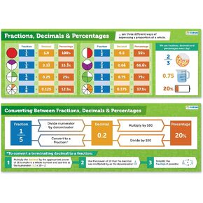 Daydream Education Math Posters - Fractions, Decimals, Percentages Educational Banner Charts for Middle and High School - Set of 2 - Laminated - Mathematics Décor for Bulletin Board