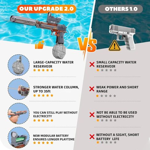 Automatic Electric Water Gun for Adults & Teens – High-Powered Squirt Gun with LED Lights, 32FT Range, 500ml Tank, IP67 Waterproof Outdoor Toy for Pool & Beach – Also Great for Kids Ages 8-12. in Saudi Arabia