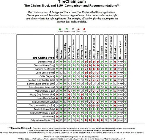 TireChain.com 245/50R20، 235/55R20، 245/65R17، 245/45R20، 235/80R16، P245/75R16، 235/55R19، P235/70R16، P245/65R17 سلاسل إطارات كابلات الشاحنات SUV مجموعة من 2 in Kuwait