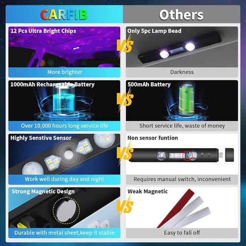 Wireless Interior Car Lights with Remote RGB Sound Control Ambient Neon Accent Starry Lighting Kits USB Rechargeable Magnetic Underglow LED Atmosphere Lights for Car Truck SUV 2Pcs in Saudi Arabia